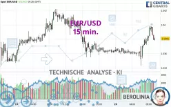 EUR/USD - 15 min.