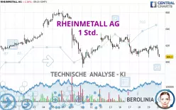 RHEINMETALL AG - 1 Std.