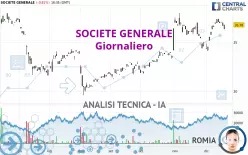 SOCIETE GENERALE - Giornaliero