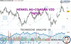 HENKEL AG+CO.KGAA VZO - Giornaliero