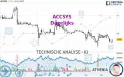 ACCSYS - Täglich