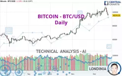 BITCOIN - BTC/USD - Daily