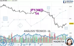 JPY/HKD - 1H