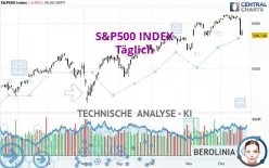 S&amp;P500 INDEX - Giornaliero