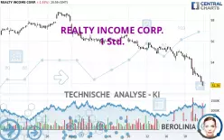 REALTY INCOME CORP. - 1 Std.