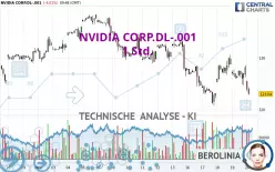 NVIDIA CORP.DL-.001 - 1H