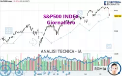 S&amp;P500 INDEX - Giornaliero