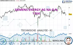 SIEMENS ENERGY AG NA O.N. - 1H