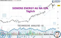 SIEMENS ENERGY AG NA O.N. - Täglich