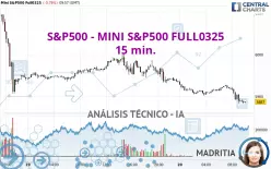 S&amp;P500 - MINI S&amp;P500 FULL0325 - 15 min.