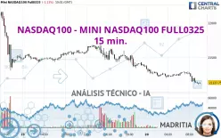 NASDAQ100 - MINI NASDAQ100 FULL0325 - 15 min.