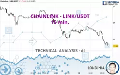 CHAINLINK - LINK/USDT - 15 min.