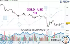 GOLD - USD - 1H