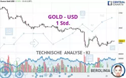 GOLD - USD - 1 Std.