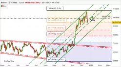 BITCOIN - BTC/USD - Täglich