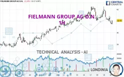 FIELMANN GROUP AG O.N. - 1 uur