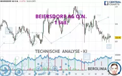 BEIERSDORF AG O.N. - 1 Std.