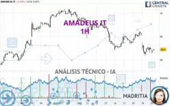 AMADEUS IT - 1H