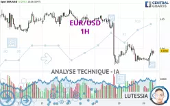 EUR/USD - 1H