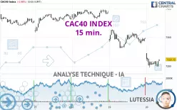 CAC40 INDEX - 15 min.