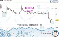 BIOERA - Täglich