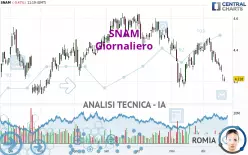 SNAM - Giornaliero