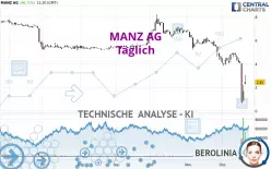 MANZ AG - Täglich