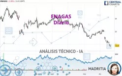 ENAGAS - Daily