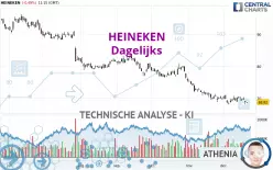 HEINEKEN - Dagelijks