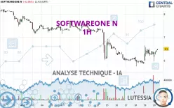 SOFTWAREONE N - 1H