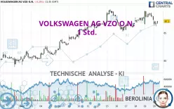 VOLKSWAGEN AG VZO O.N. - 1 Std.