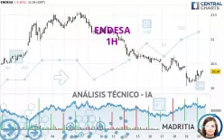 ENDESA - 1H