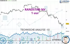 RANDSTAD NV - 1 uur