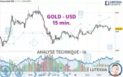 GOLD - USD - 15 min.