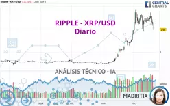 RIPPLE - XRP/USD - Diario