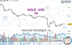 GOLD - USD - 1H