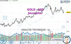 GOLD - USD - Journalier