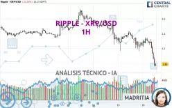 RIPPLE - XRP/USD - 1H