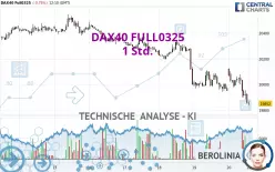 DAX40 FULL0325 - 1 Std.