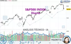 S&amp;P500 INDEX - Diario