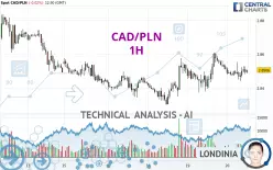 CAD/PLN - 1H