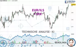 EUR/ILS - 1 Std.