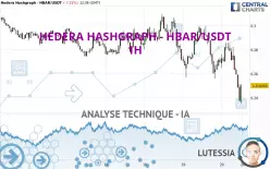 HEDERA HASHGRAPH - HBAR/USDT - 1H