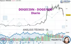 DOGECOIN - DOGE/USD - Diario