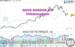 NOVO NORDISK A/S - Settimanale