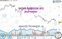 NOVO NORDISK A/S - Journalier