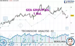 GEA GROUP AG - 1 Std.