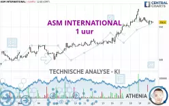 ASM INTERNATIONAL - 1 uur