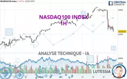 NASDAQ100 INDEX - 1 uur