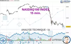 NASDAQ100 INDEX - 15 min.